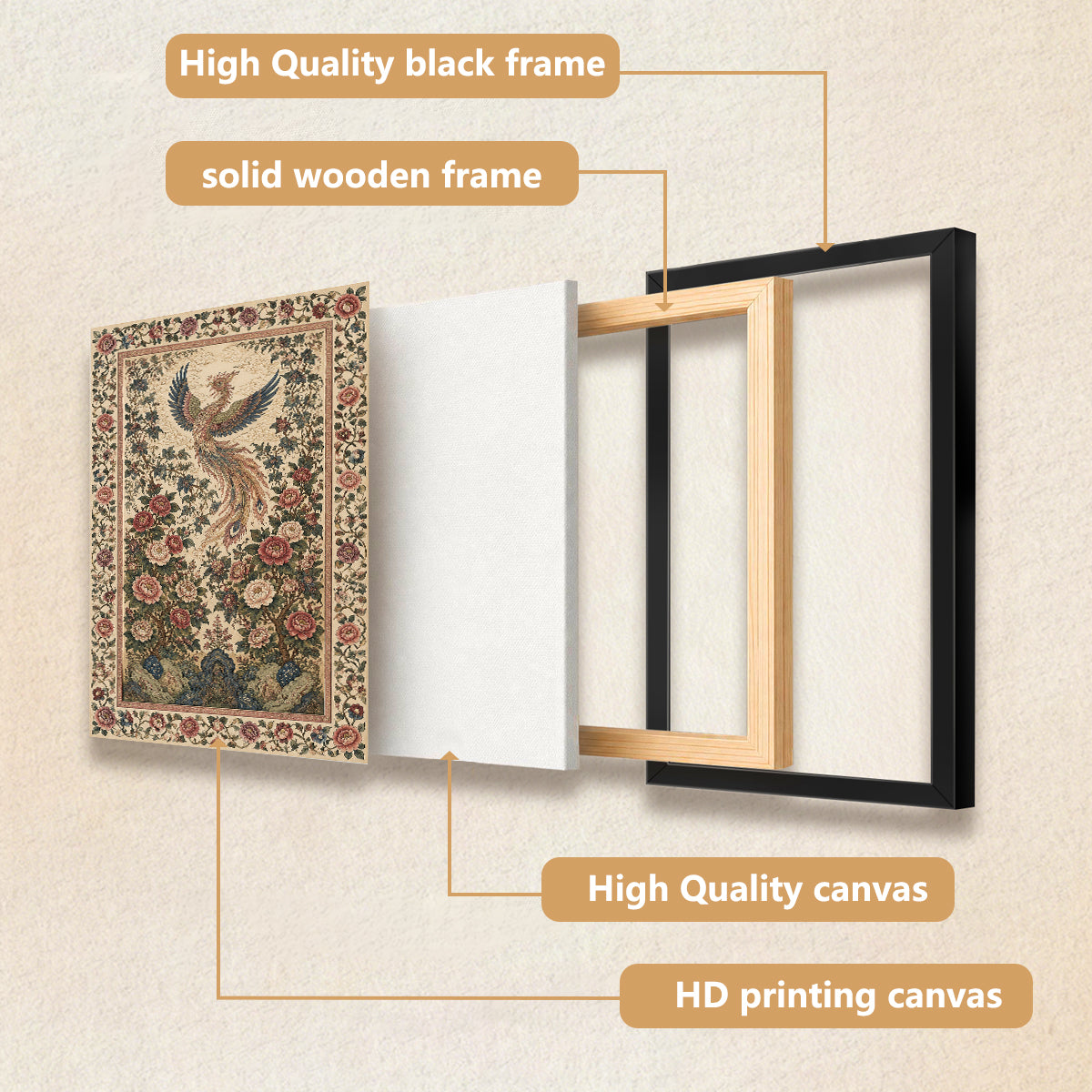 Framed Phoenix Tapestry Wall Art, Vintage Floral Design, High-Quality Embroidery, Perfect for Home Decor in Any Room