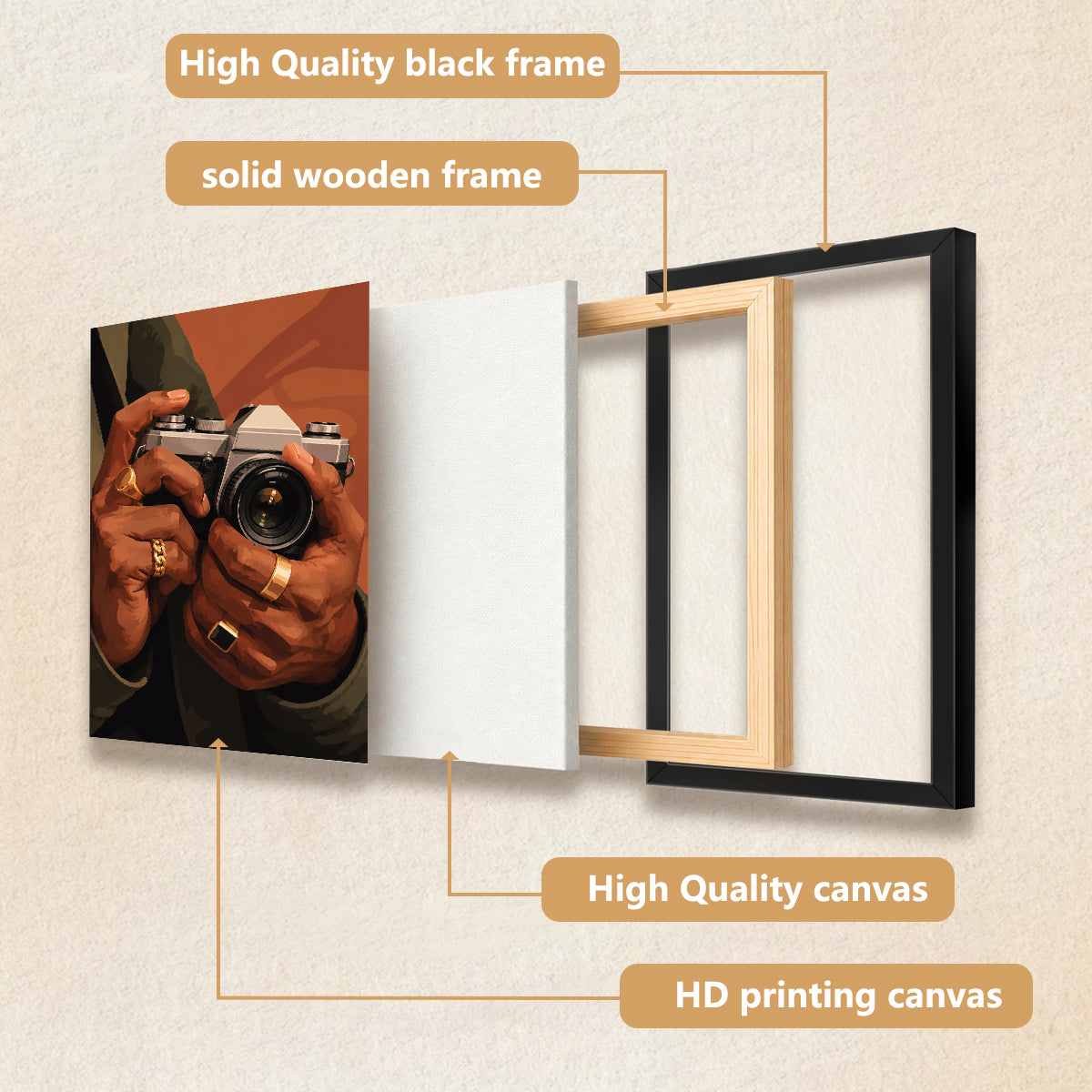 Framed Art Print of Hands Holding a Vintage Camera, Modern Style, High-Quality Matte Finish, Perfect Home Decor for Any Room