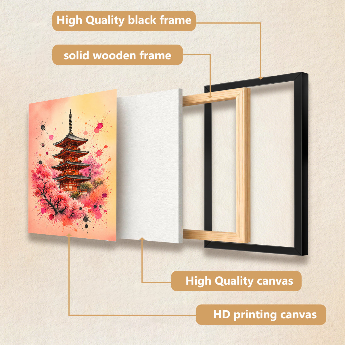 Framed Japanese Pagoda Art Print with Cherry Blossoms, Vibrant Watercolor Style, Perfect Home Decor for Living Room or Bedroom