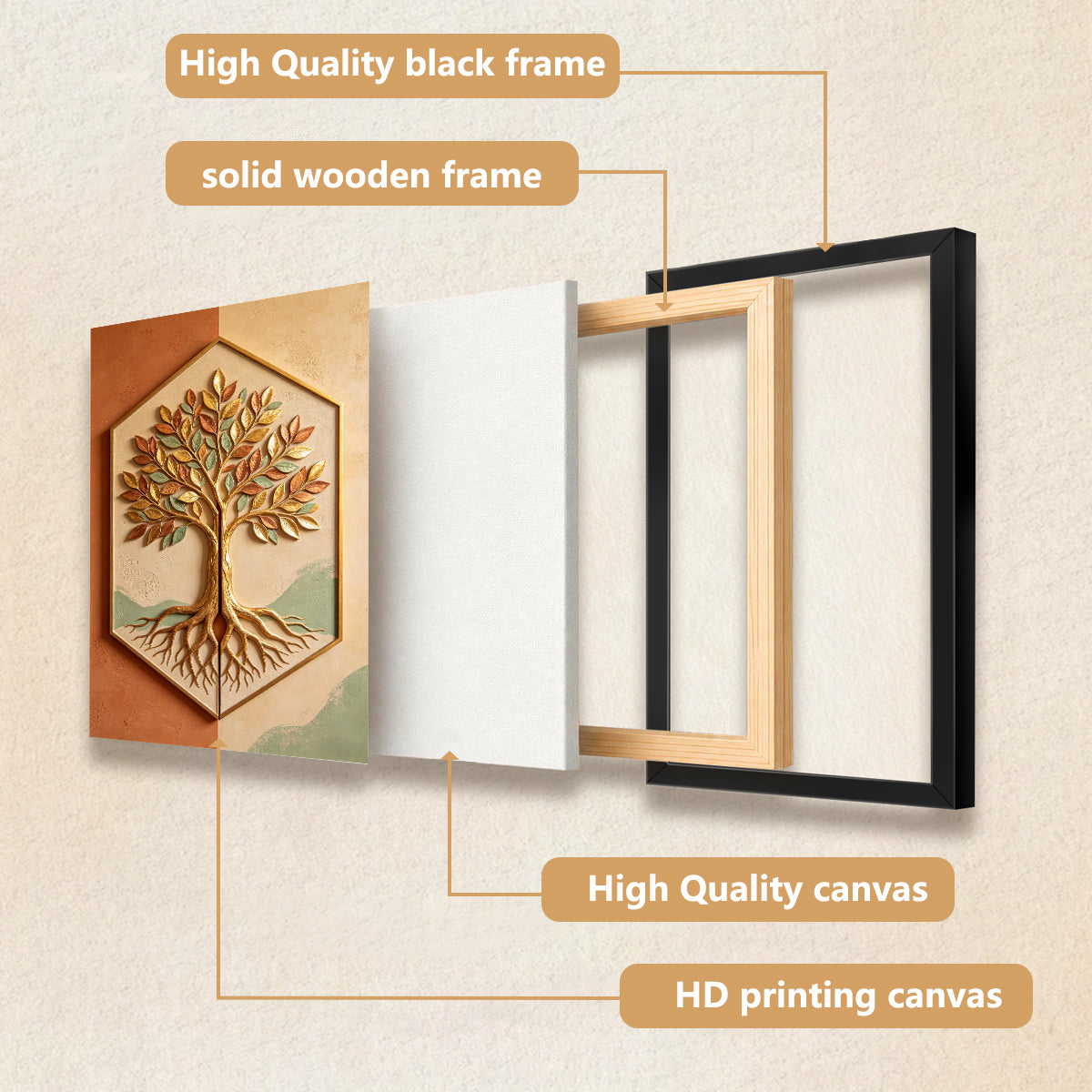Framed Tree of Life Wall Art, 3D Relief Design, Perfect for Home Decor in Any Room