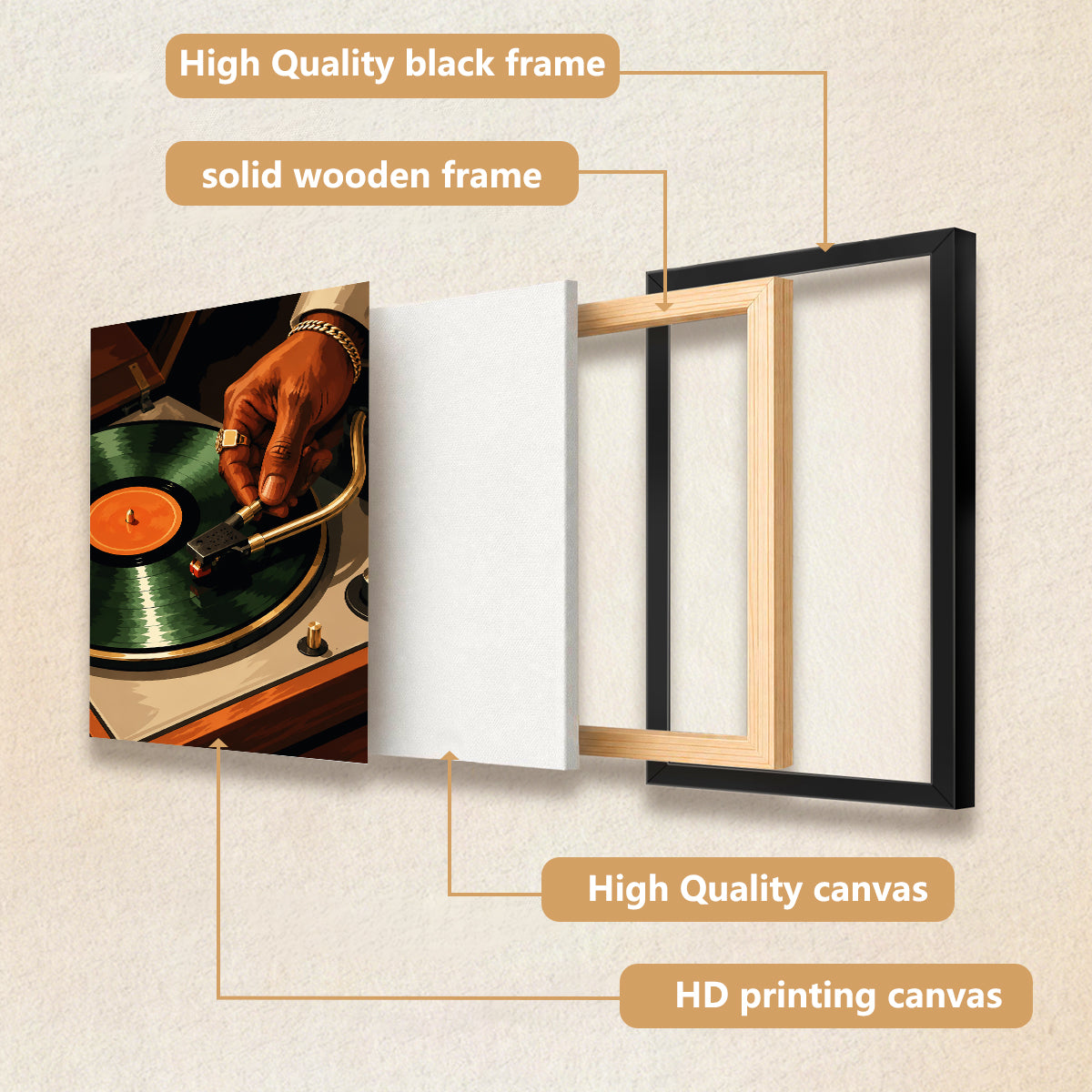 Framed Vinyl Record Art Print, Retro DJ Turntable Scene, High-Quality Canvas, Perfect Home Decor for Music Lovers