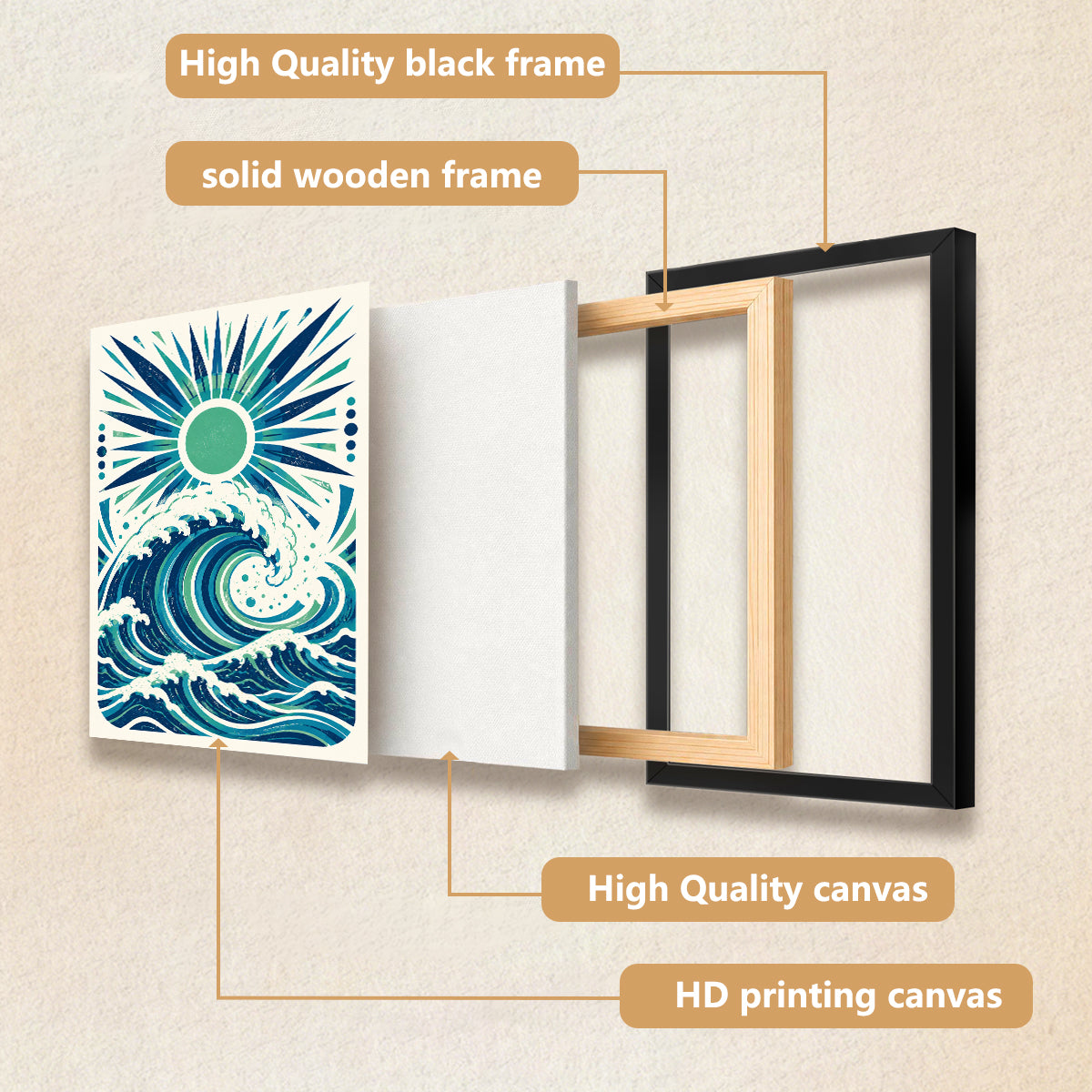 Framed Ocean Wave Art Print with Sunburst Design, Vintage Style, High-Quality Matte Finish, Perfect for Home Decor in Any Room
