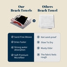 Beach Towel with Cat and Fish Design, Microfiber Material, Perfect for Summer Days in California