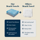Beach Towel White Line Art Marine Quick Dry Microfiber Summer Vacation Gift