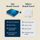 Realistic Ocean Beach Towel Deep Sea Life Quick Dry Microfiber Summer Gift