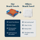 Boho Swirl Ocean Life Beach Towel Quick Dry Microfiber Summer Vacation Gift