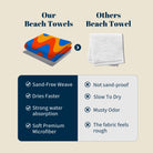 Abstract Psychedelic Beach Towel Quick Dry Microfiber Summer Vacation Gift