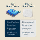 Tropical Pop Art Scenery Beach Towel Quick Dry Microfiber Summer Vacation Gift