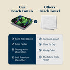 Tropical Pop Art Scenery Beach Towel Quick Dry Microfiber Summer Vacation Gift