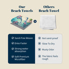 Cute Watercolor Beach Towel Tropical Fairy Tale Quick Dry Summer Gift