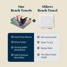 Cute Watercolor Beach Towel Tropical Fairy Tale Quick Dry Summer Gift