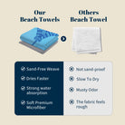 Tribal Geometric Beach Towel Blue Marine Life Quick Dry Microfiber Summer Gift
