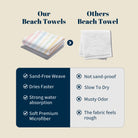 Colorful Striped Beach Towel Quick Dry Microfiber Summer Vacation Gift