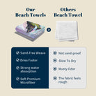 Dreamy Magic Beach Towel Fairy Tale Soft Quick Dry Summer Vacation Gift