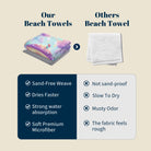 Dreamy Magic Beach Towel Fairy Tale Soft Quick Dry Summer Vacation Gift