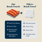Retro Geometric Beach Towel Quick Dry Microfiber Summer Vacation Gift