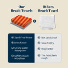 Retro Geometric Beach Towel Quick Dry Microfiber Summer Vacation Gift